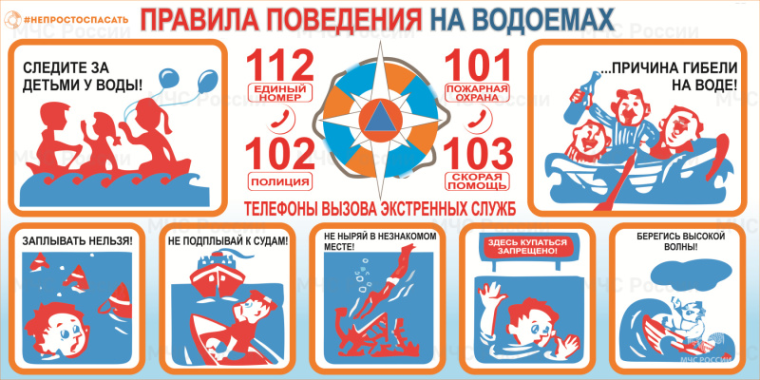 "Основные правила безопасного поведения на водоемах".